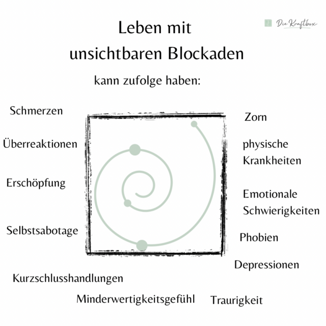 Leben mit unsichtbaren Blockaden und ihre Folgen