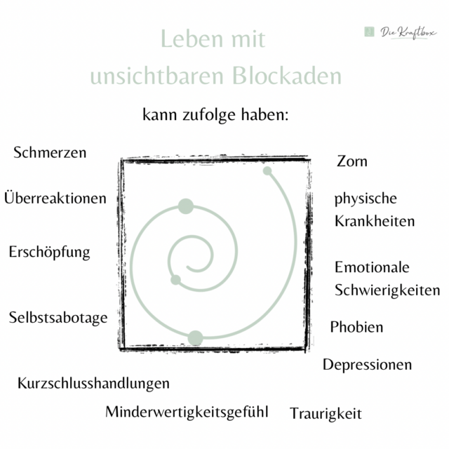 Leben mit unsichtbaren Blockaden, die Kraftbox Spirale